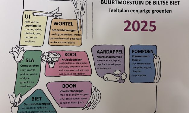 De werking van buurtmoestuin de Biltse Biet