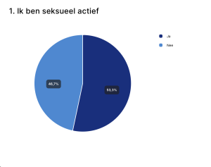 Cijfers enquete