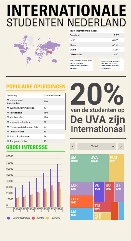 Folia infographic