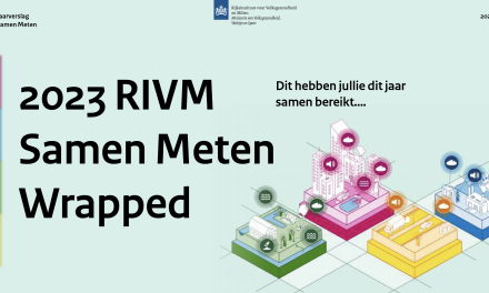 RIVM Samen Meten Wrapped 2023