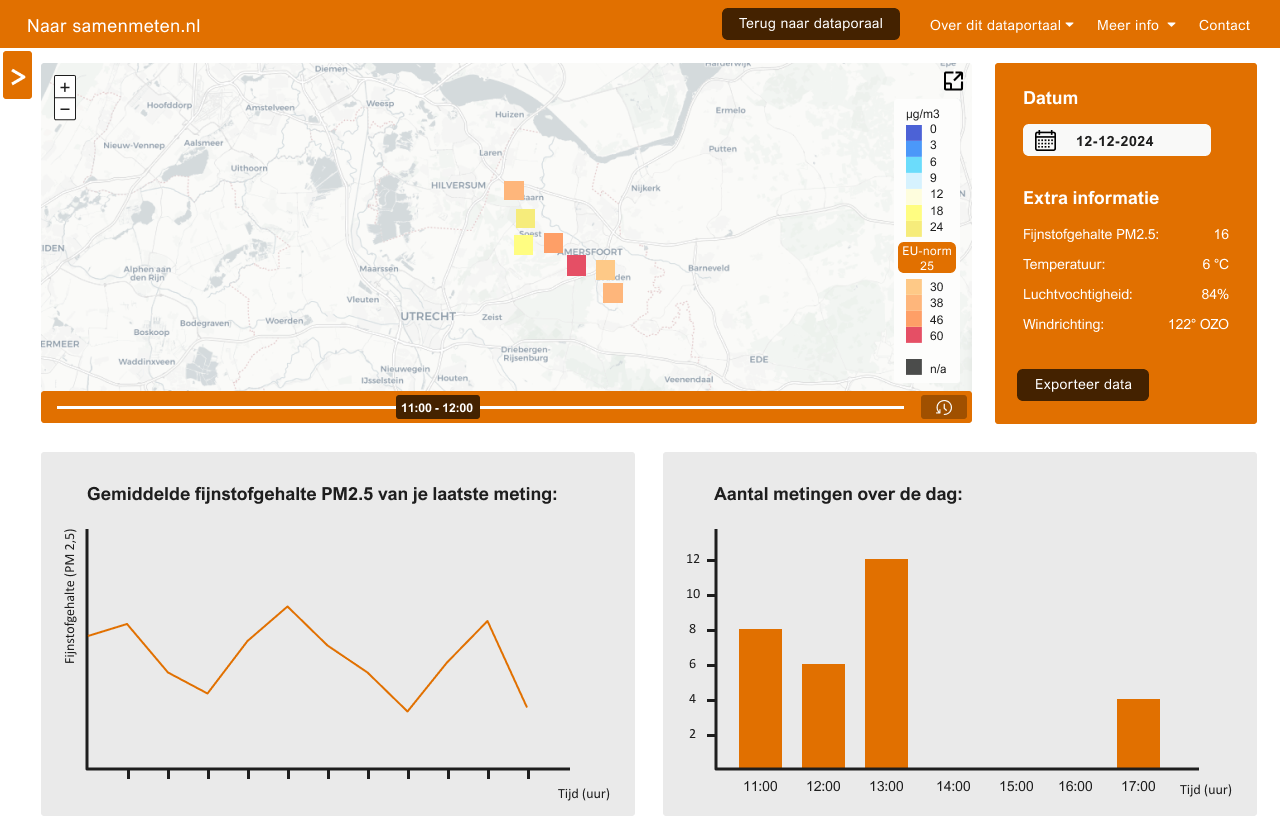 Prototype-2_Eigen-snuffelfietsdata-Dashboard