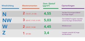 Timeanddate, Hollandse-luchten, Meteoblue