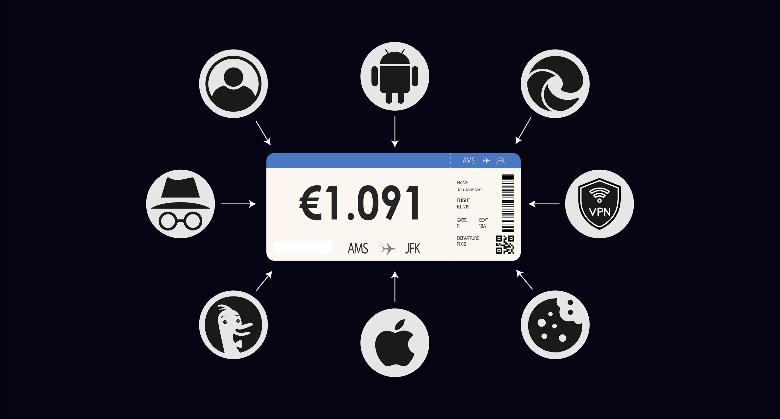 Bepaalt Big Tech de prijs van jouw vliegticket?