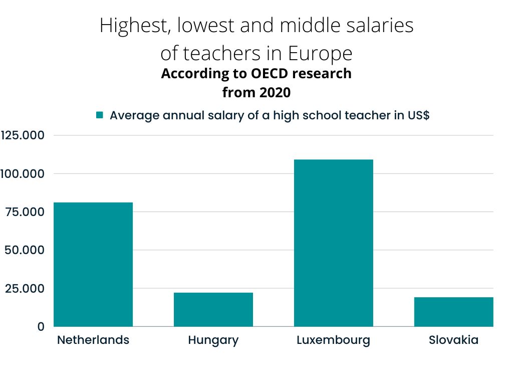 hungary-refuses-to-pay-their-teachers-more-than-minimum-wage