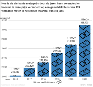informatief
