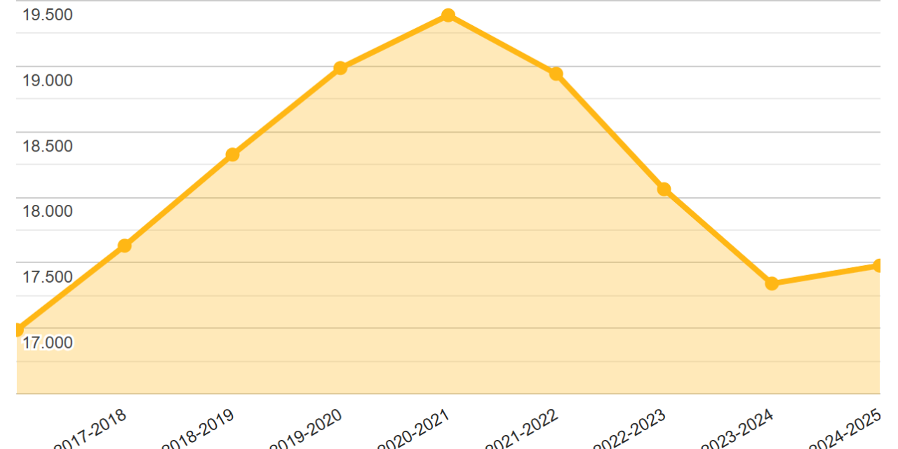 Aanscherping leerplicht voor het terugdringen van het schoolverzuim op het mbo