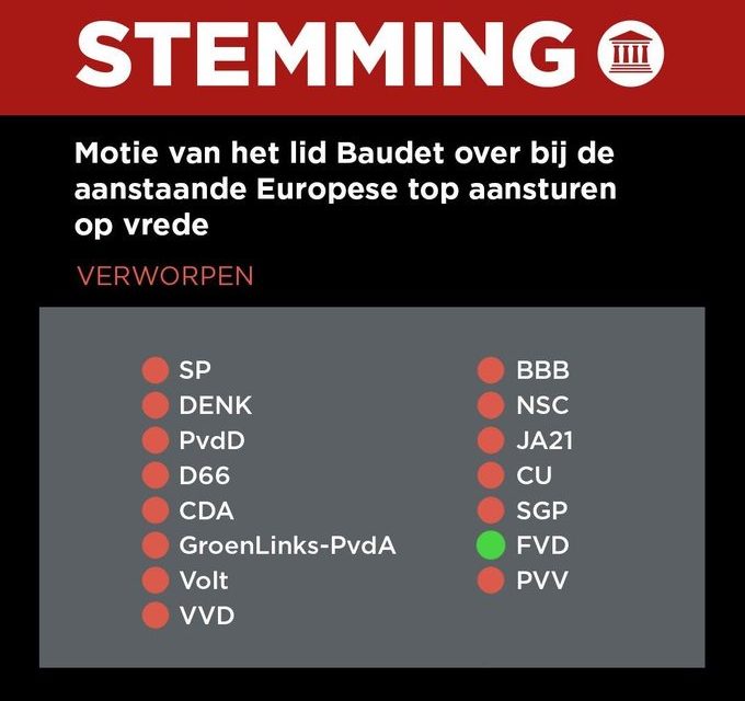 Factcheck: Nee, de Tweede Kamer is niet voor wapenleveranties en bloedvergieten