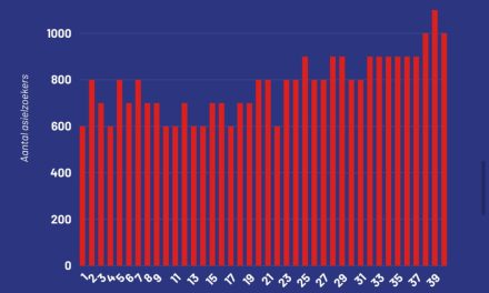 Factcheck: Duizend asielzoekers per week is een ongefundeerde uitspraak