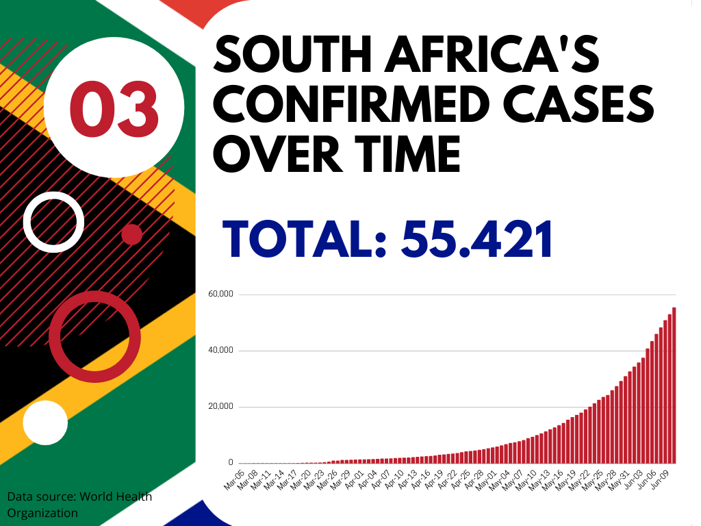 South-Africas-confirmed-cases-over-time