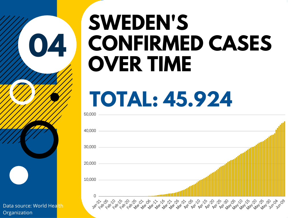 DEF_Swedens-confirmed-cases-over-time
