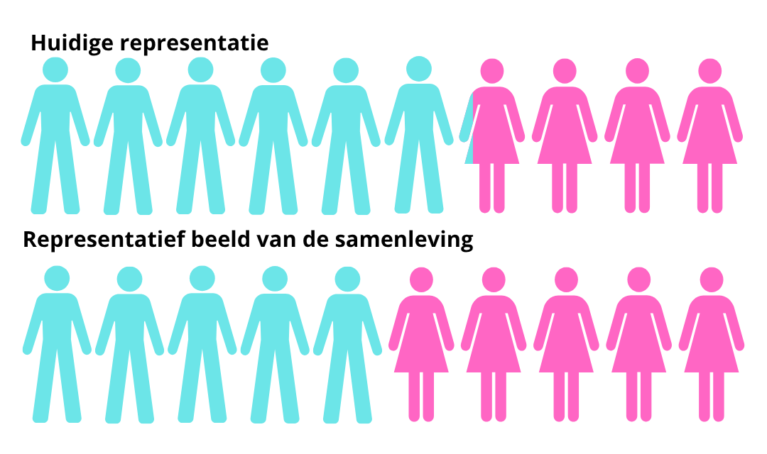 (Te) weinig vrouwen aan de talkshowtafel