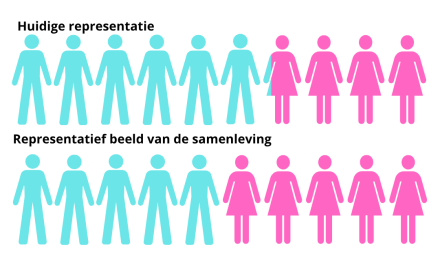 (Te) weinig vrouwen aan de talkshowtafel