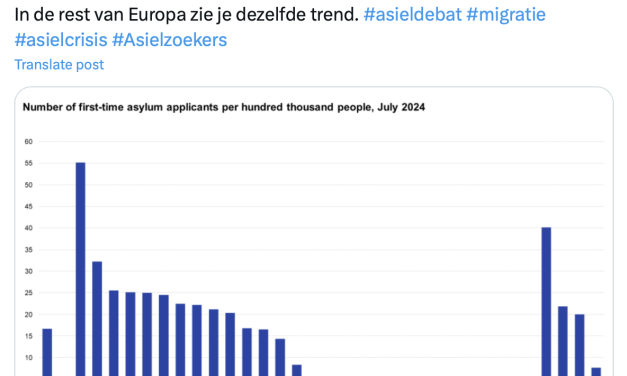 Factcheck: Is er een trend in het dalend aantal asiel aanvragen?