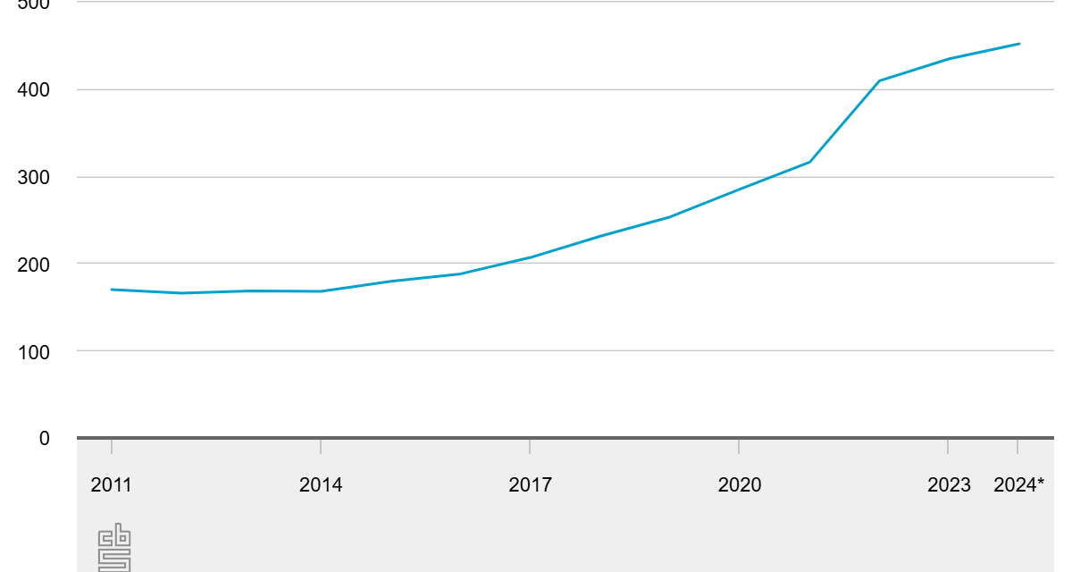 Timmermans had gelijk: aantal miljonairs in Nederland steeg met 17.000