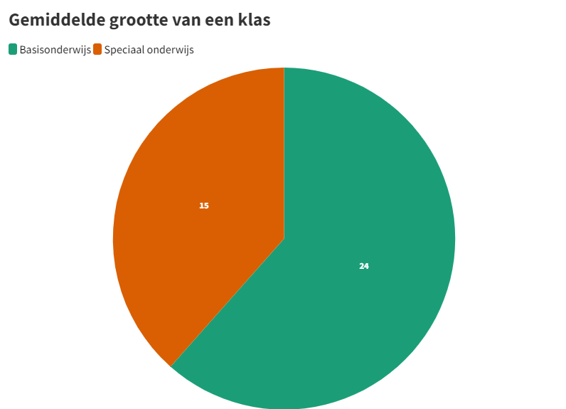 Grootte-klas-speciaal_basis