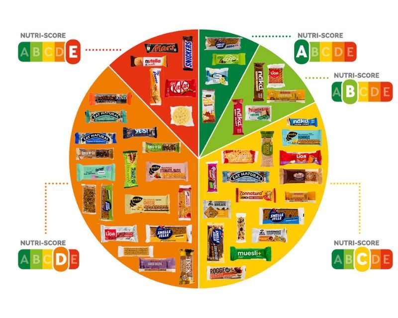 Factcheck: Een hogere Nutri-Score betekent niet meteen een gezonder product