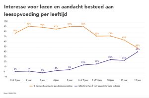 KVB Boekwerk, SMB-GFK kwartaalmeting