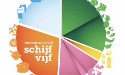 Het Voedingscentrum komt met vernieuwde Schijf van Vijf