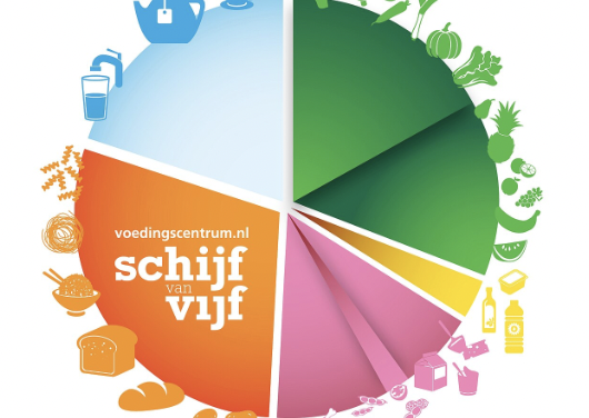 Het Voedingscentrum komt met vernieuwde Schijf van Vijf