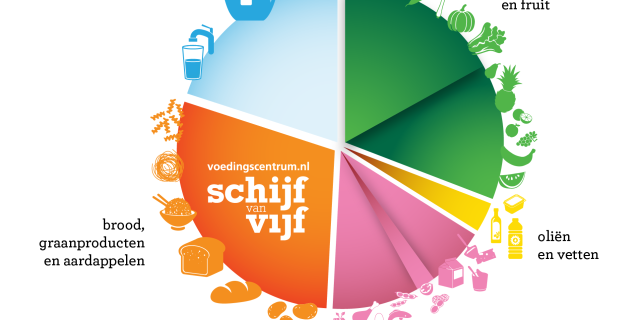 Voedingsdeskundigen kritisch op vernieuwde Schijf van Vijf